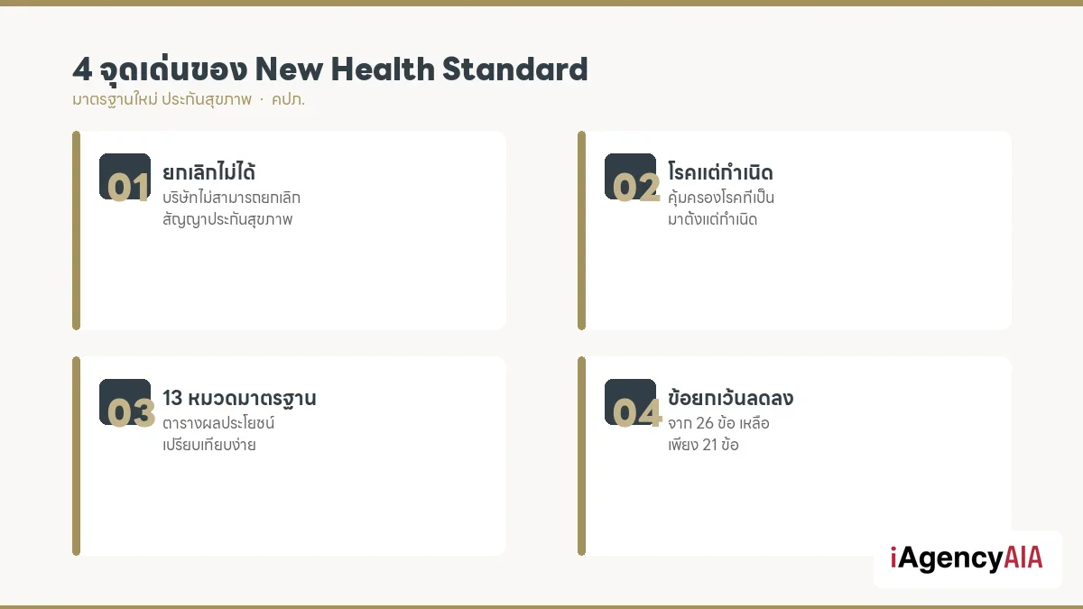 Infographic สรุป 4 จุดเด่นของ New Health Standard