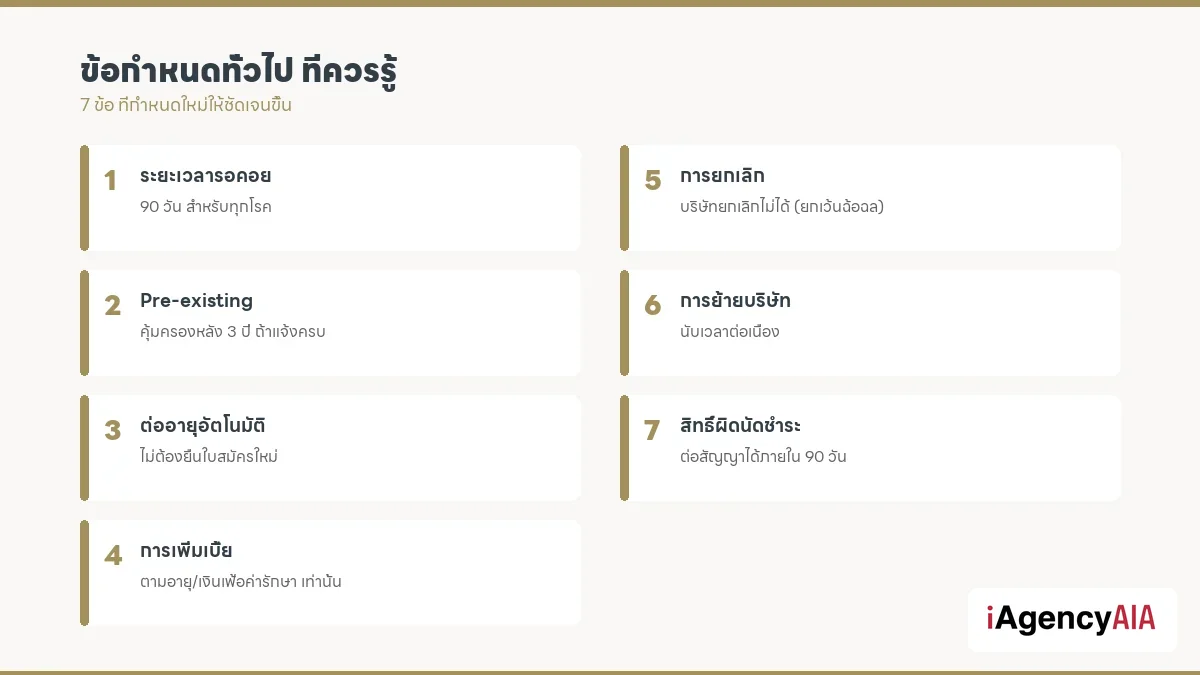 Infographic สรุปข้อกำหนดทั่วไป New Health Standard