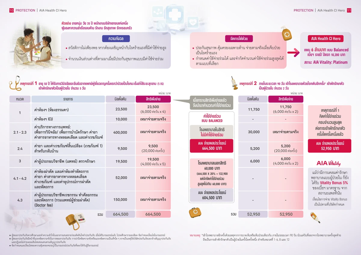 ตารางโรคร้ายแรงที่คุ้มครอง