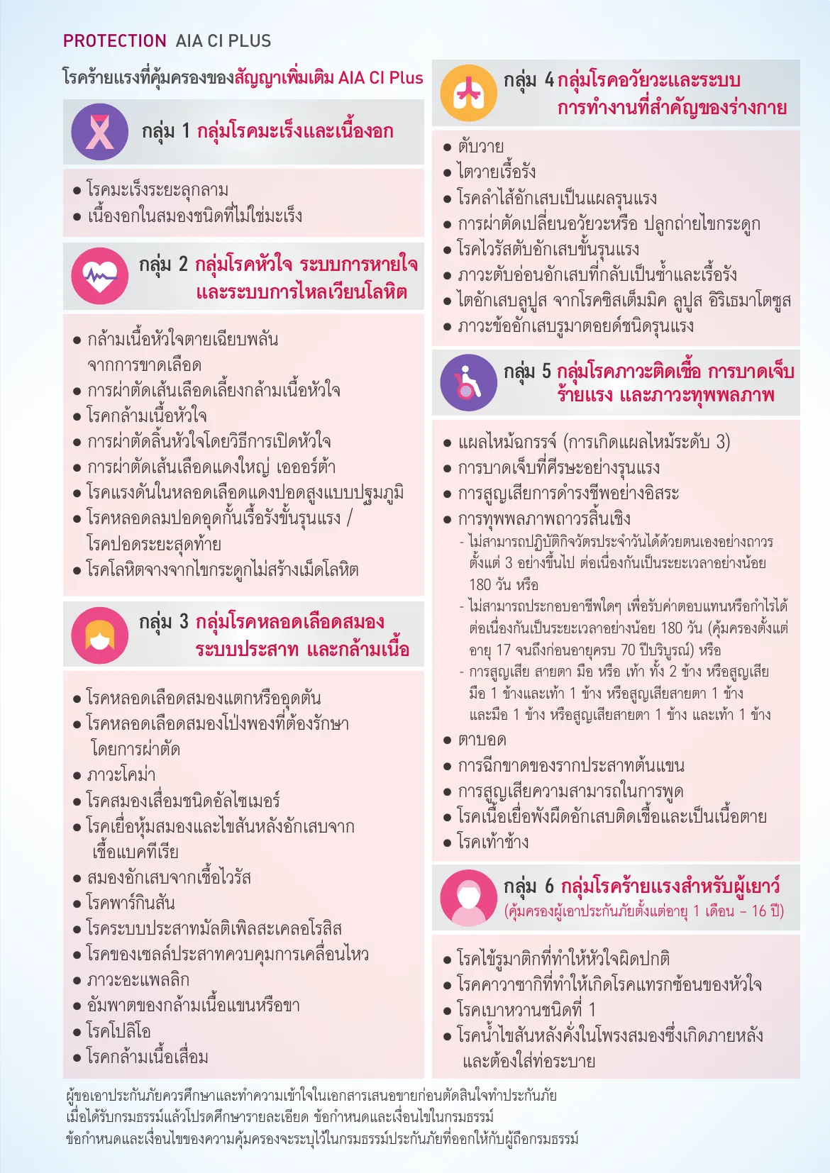 ตารางโรคร้ายแรงที่คุ้มครอง ci-plus